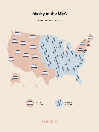 These Two Design Styles Divided the Country in 2018