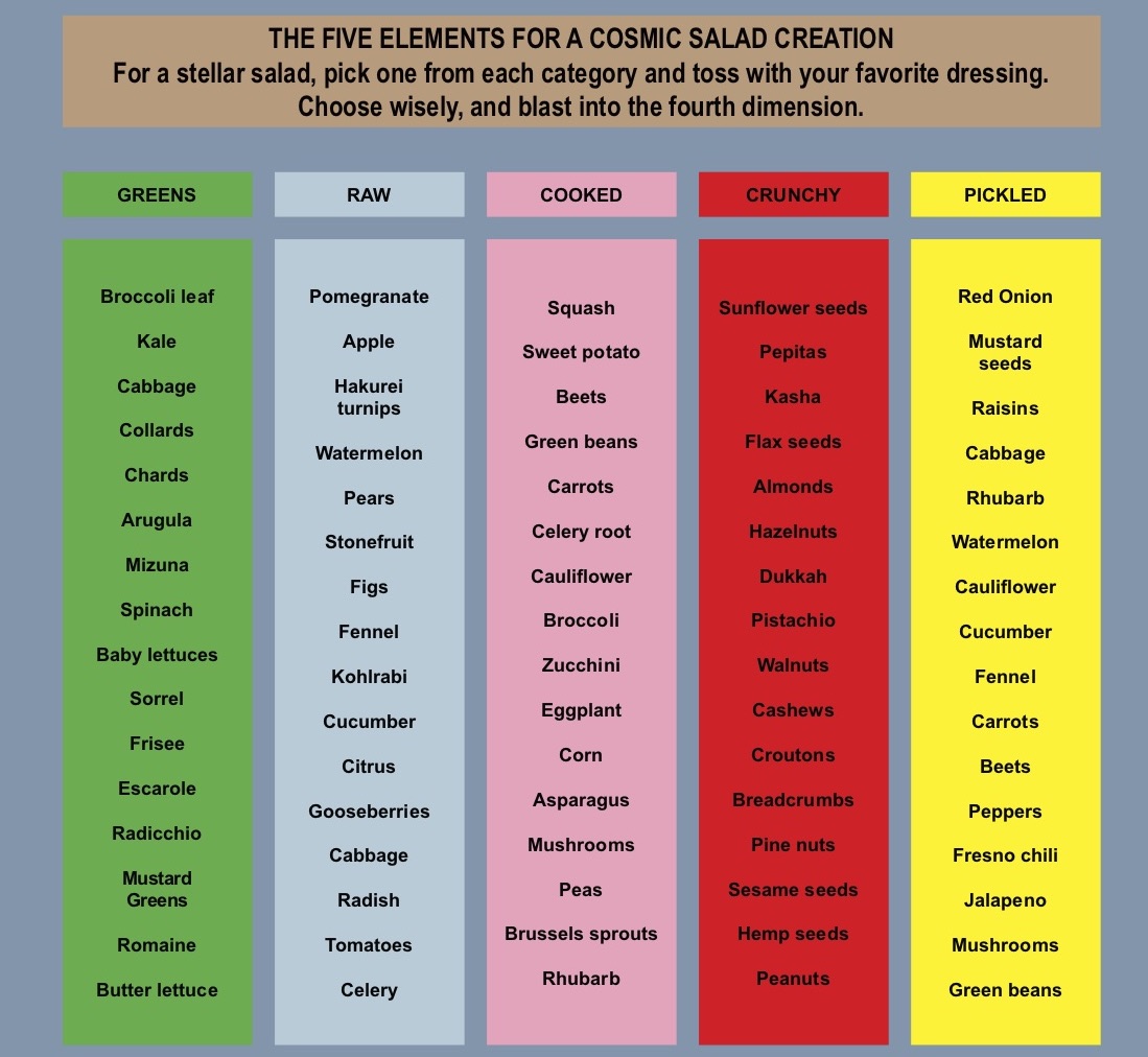 Cosmic Salad Chart