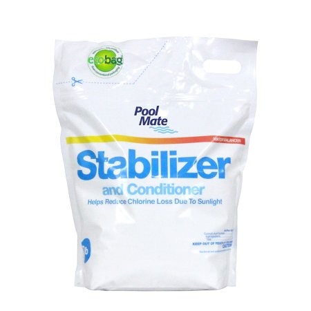  Stabilizer