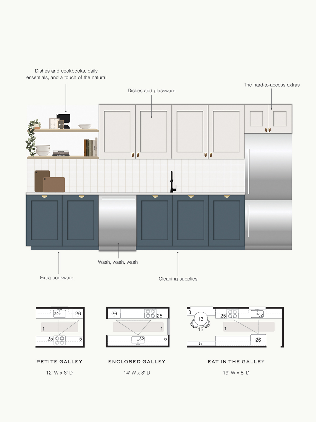 galley layout