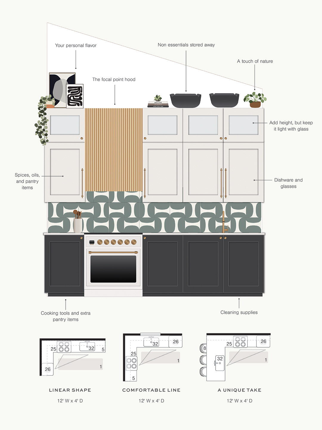 kitchen rendering with bold backsplash